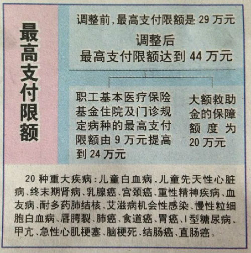 怒江济南医保卡怎么报销(济南医保卡怎么报销住院费用)