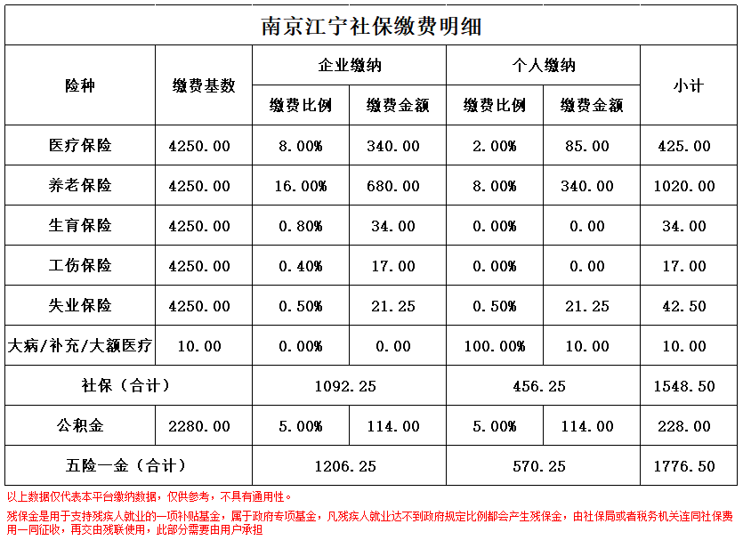 怒江南京医保卡余额转到异地怎么转(谁能提供南京医保卡的钱怎么转到别的城市？)