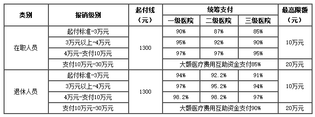 怒江医保卡里的现金如何使用(谁能提供医保卡现金支付是什么意思？)