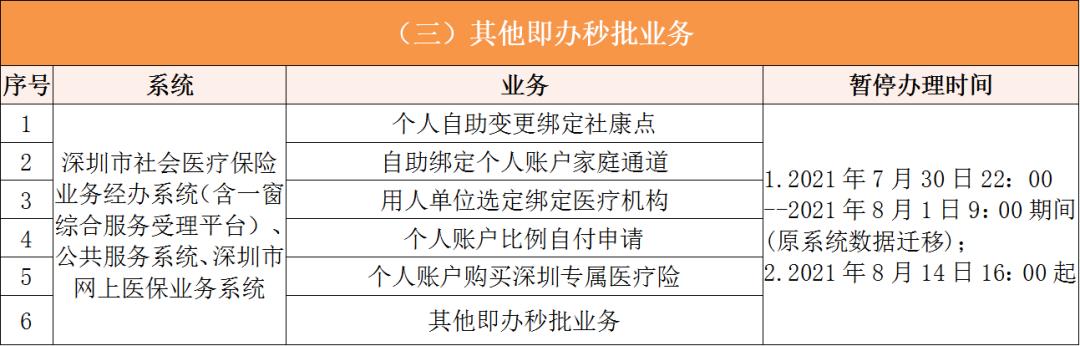 怒江深圳医保卡提取现金方法(谁能提供深圳医保卡里的钱怎么取现？)