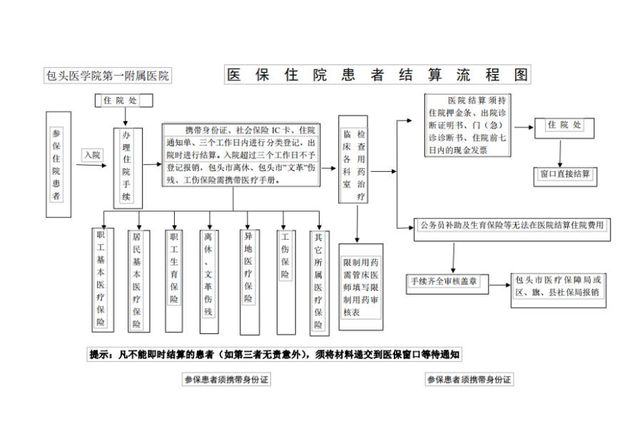 怒江独家分享医保卡取现金流程图的渠道(找谁办理怒江医保卡取现金流程图唯欣qw413612助君取出？)