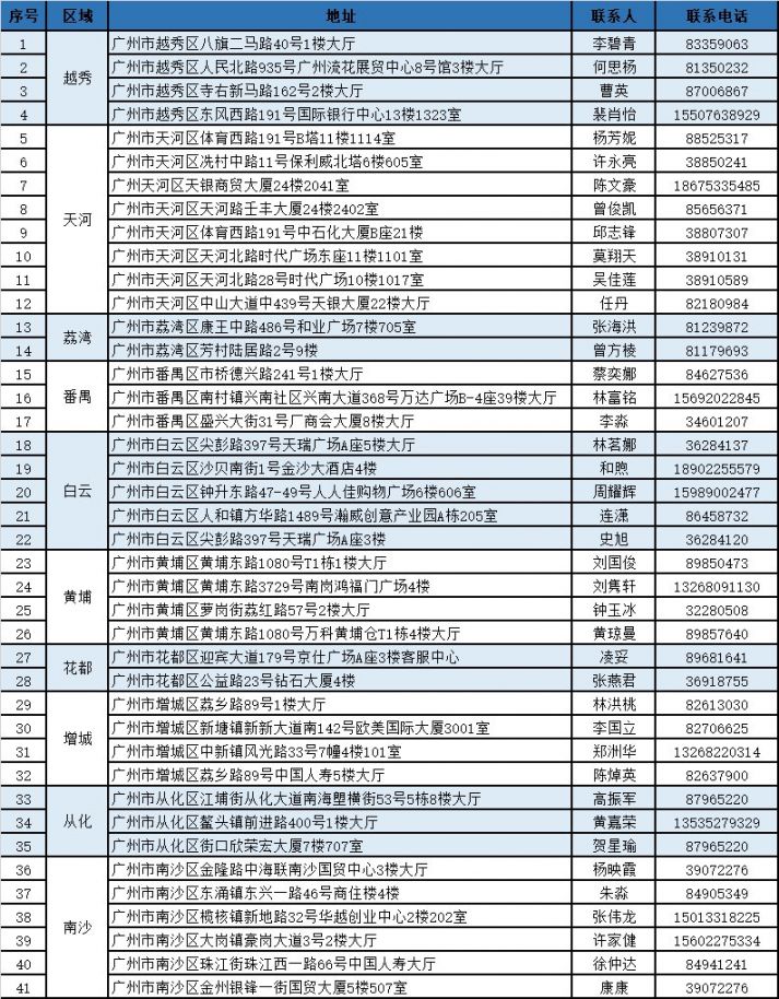 怒江独家分享广州医保卡换现金联系方式的渠道(找谁办理怒江广州医保卡换领和补发在什么地址？)