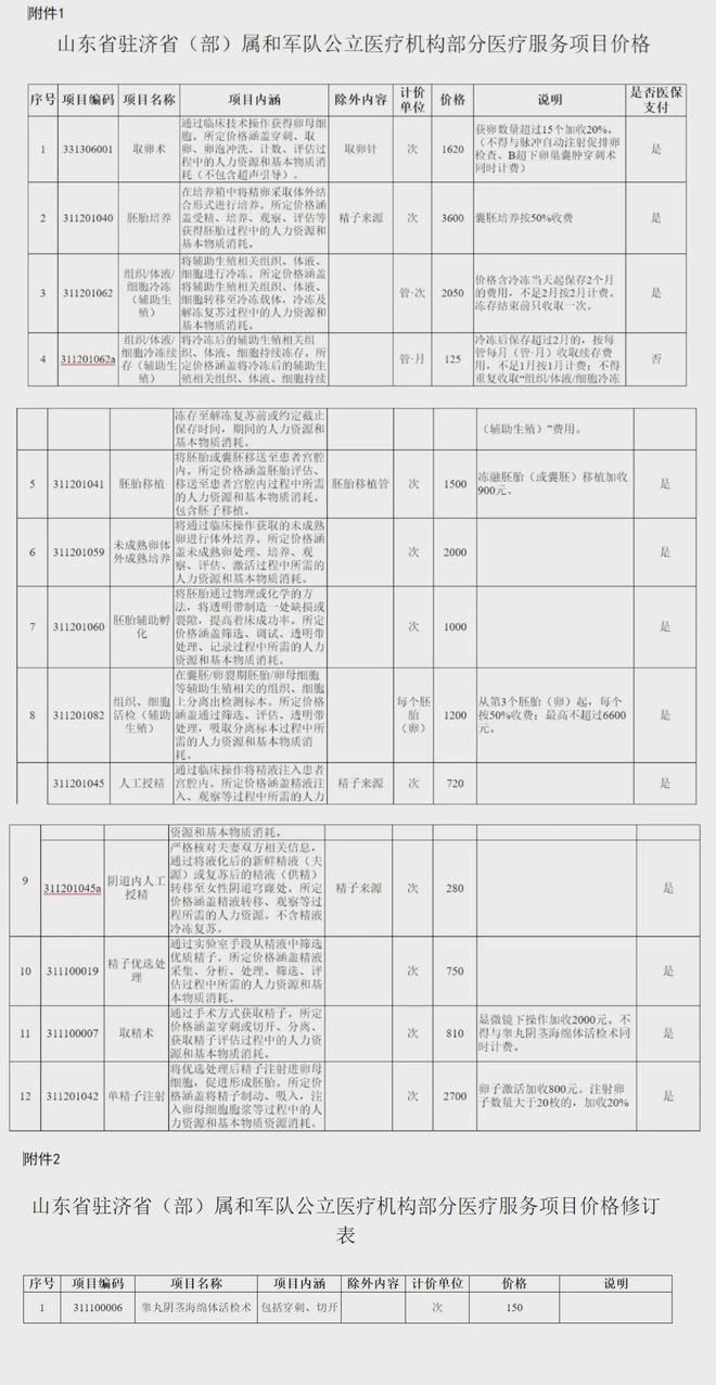 怒江独家分享山东医保卡最新政策的渠道(找谁办理怒江山东省医保卡报销政策？)