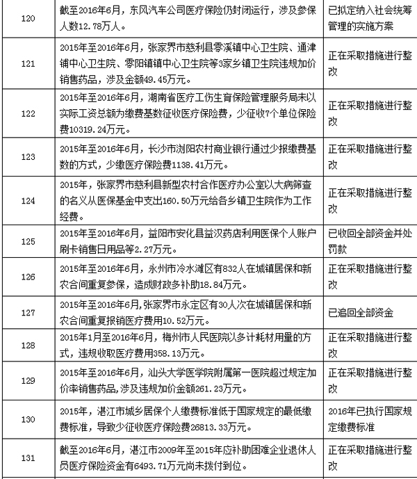 怒江最新个人医保套取现金技巧方法分析(最方便真实的怒江个人医保套取现金技巧
方法)