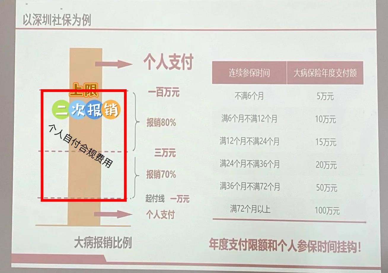 怒江最新深圳医保报销多久到账方法分析(最方便真实的怒江深圳医保报销流程2020方法)