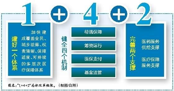 怒江最新西安医保套现的一些联系方式方法分析(最方便真实的怒江西安医保套现的一些联系方式怎么填方法)