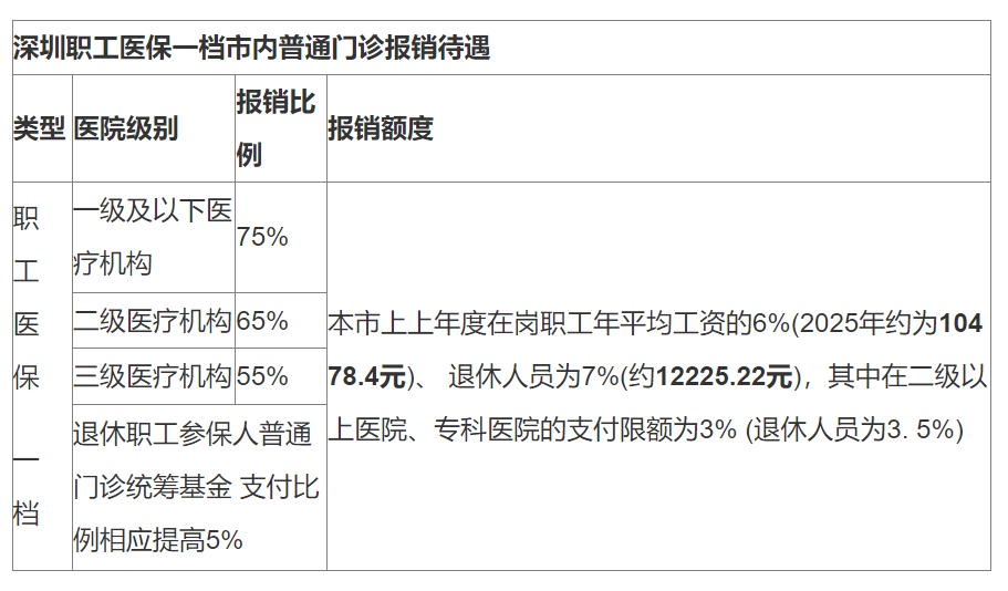 怒江最新深圳医保24小时咨询电话方法分析(最方便真实的怒江深圳医保24小时咨询电话是多少方法)