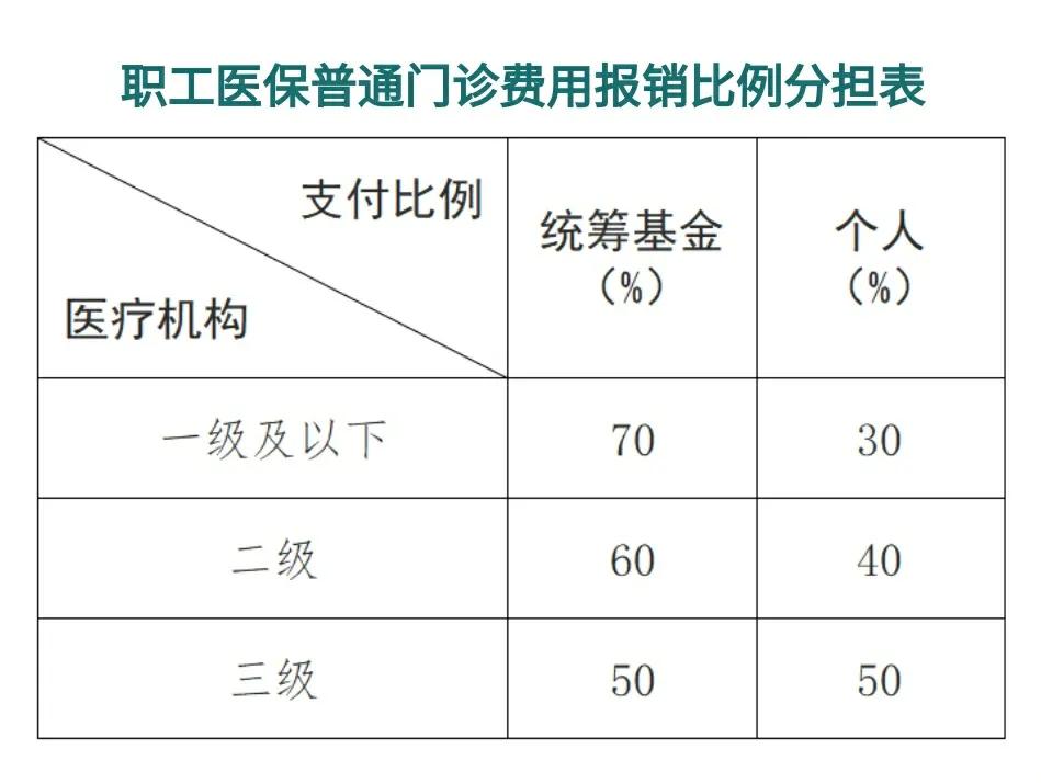 怒江最新医保卡每月打入多少钱方法分析(最方便真实的怒江北京医保卡每月打入多少钱方法)