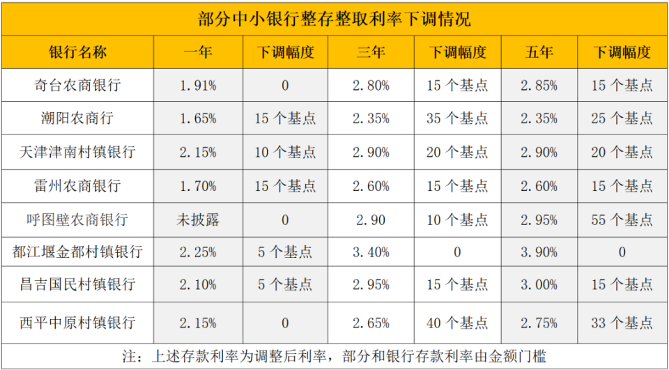 怒江最新亿联银行6%存款规则方法分析(最方便真实的怒江亿联银行的存款利息是多少方法)