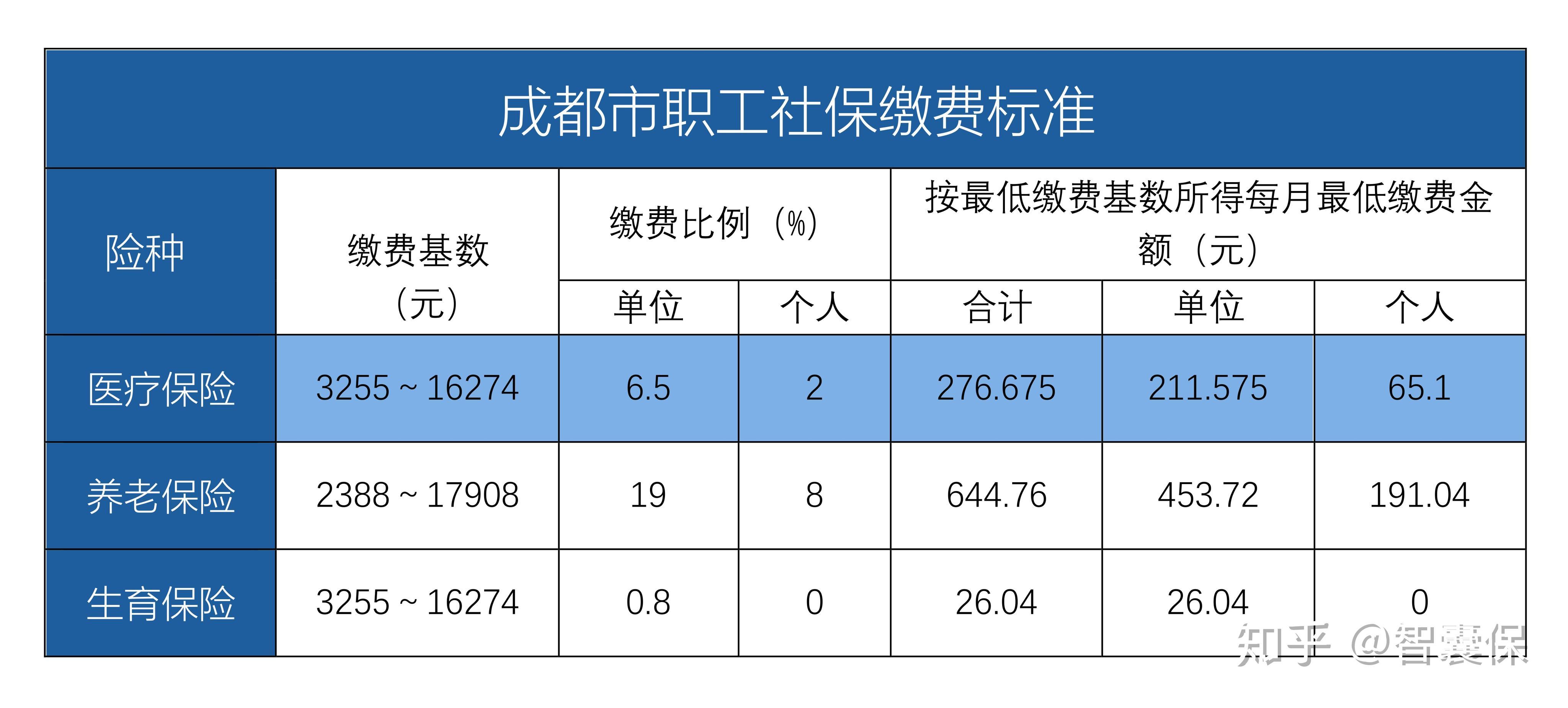 怒江最新找中介10分钟提取医保成都方法分析(最方便真实的怒江成都中介提取公积金方法)